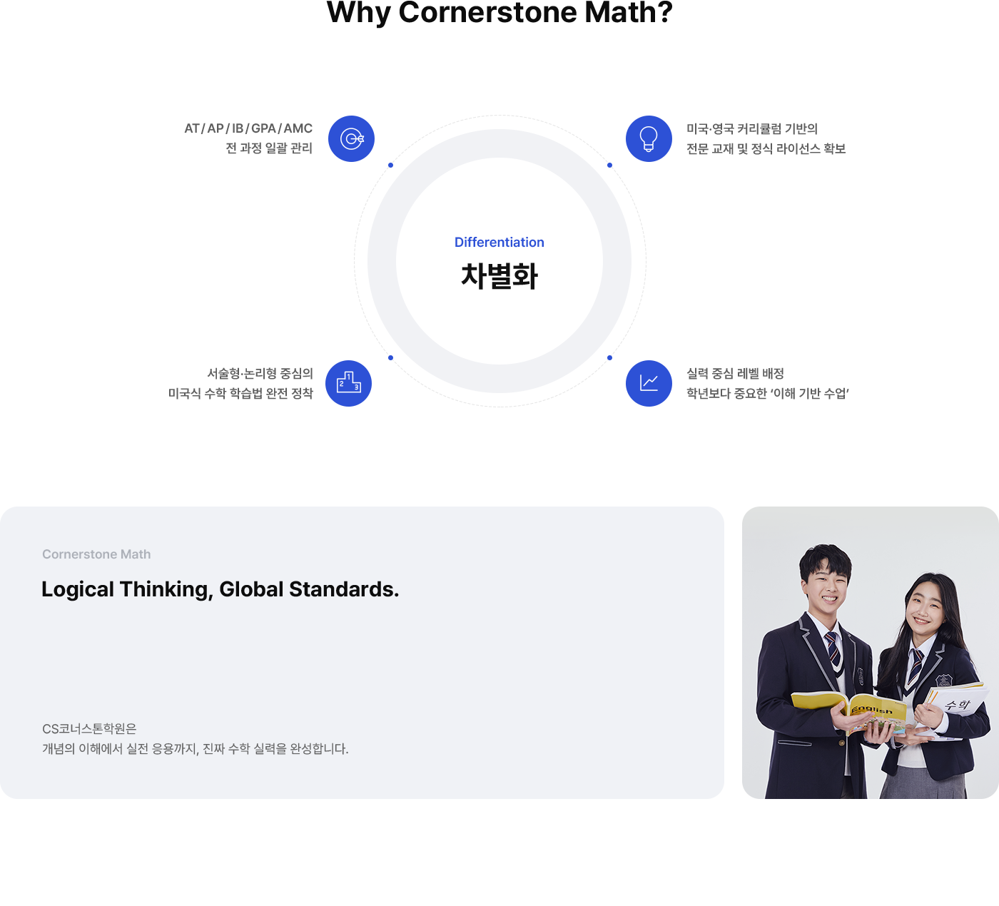 Why Cornerstone Math?